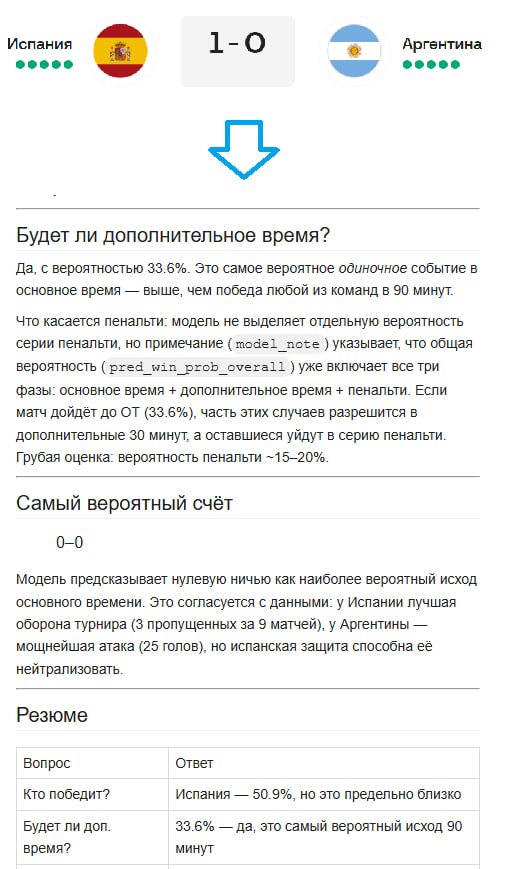 Резюме прогноза финала ЧМ-2026: Испания — Аргентина